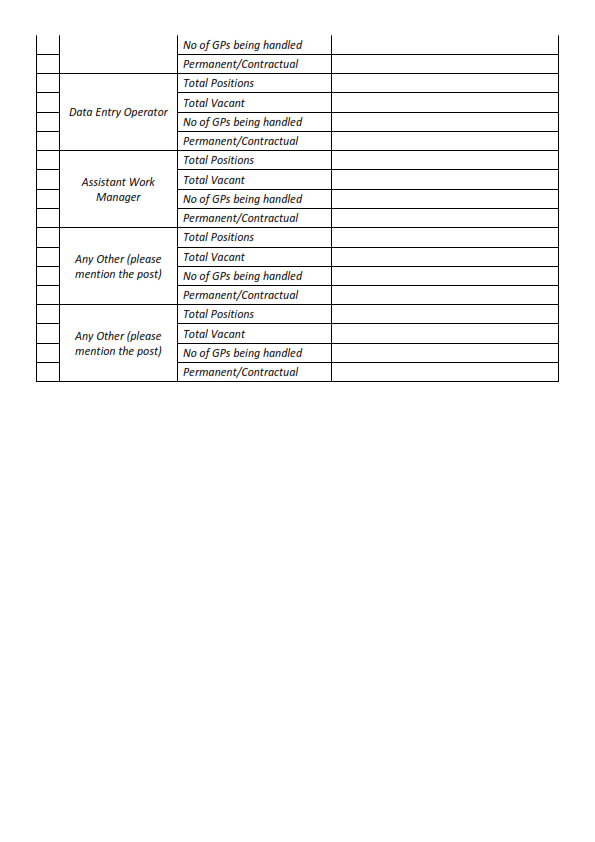 MGNREGA HUMAN RESOURCE REQUIREMENT